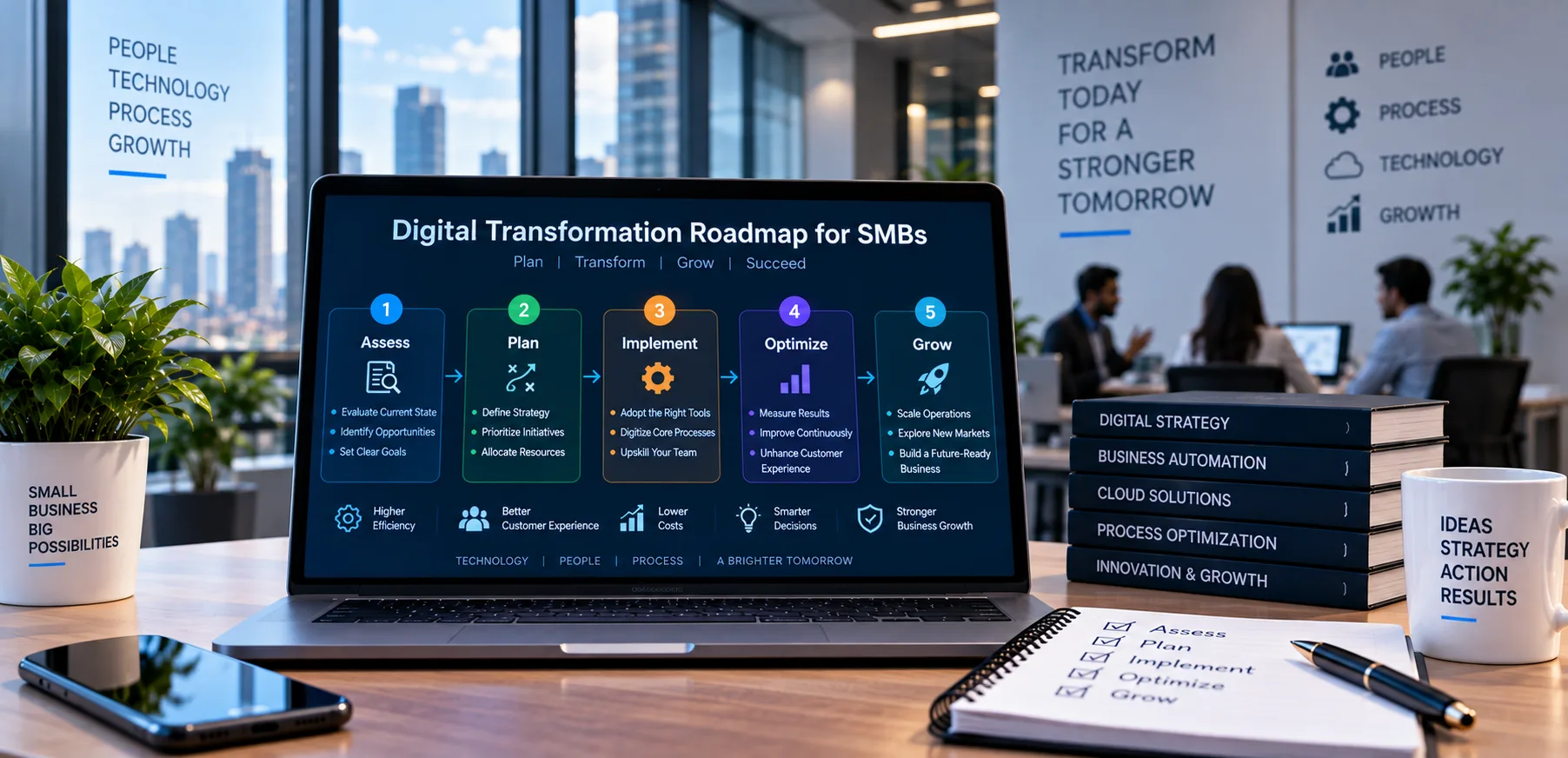 Digital Transformation Roadmap for SMBs — 2026 Guide