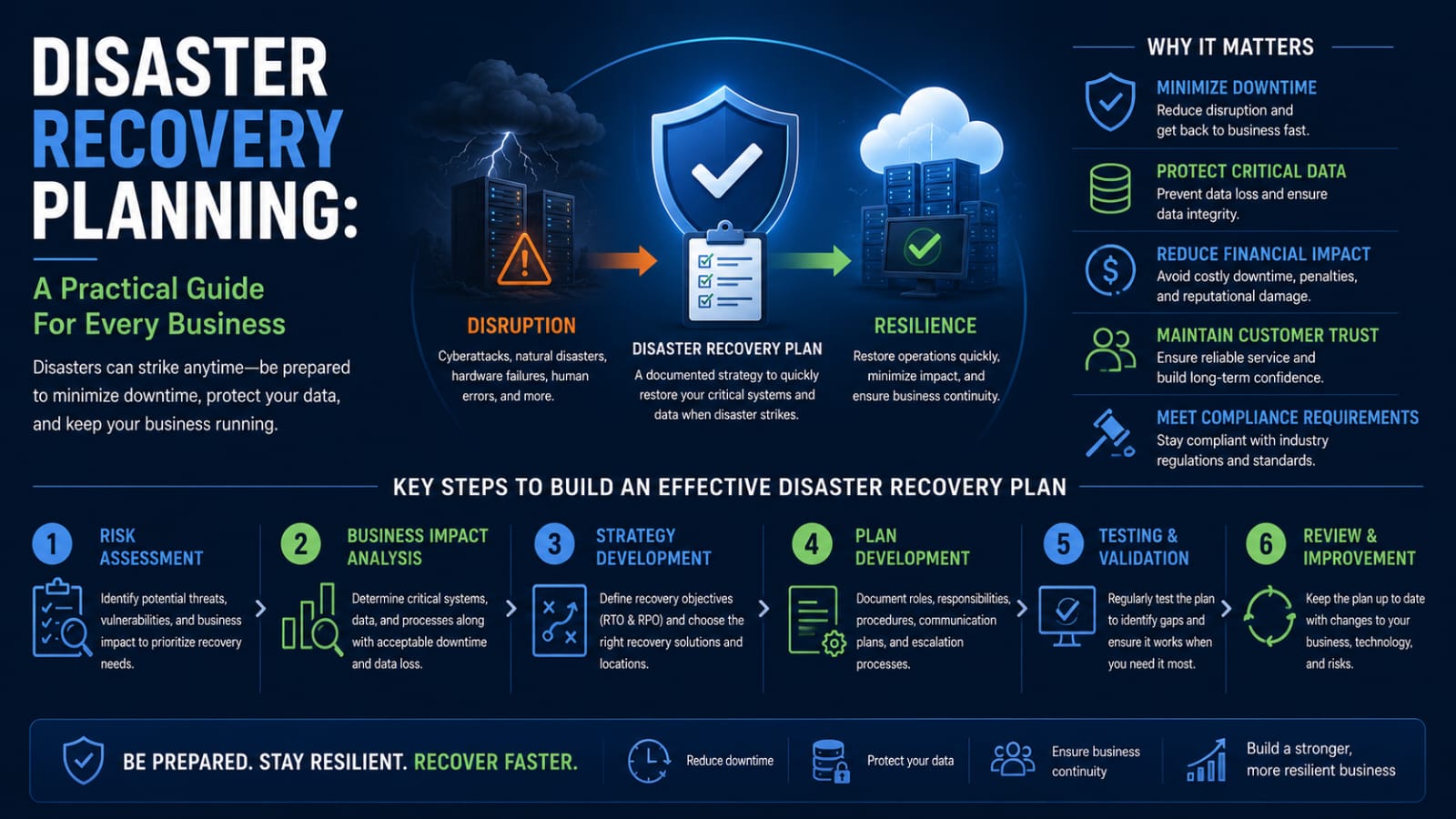 Disaster Recovery Planning: A Practical Guide for Every Business