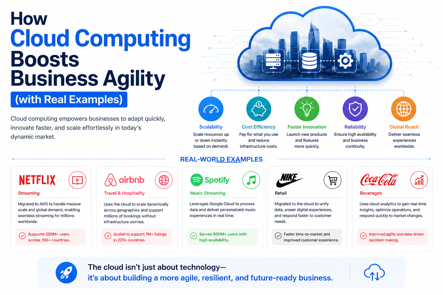 How Cloud Computing Boosts Business Agility (with Real Examples)