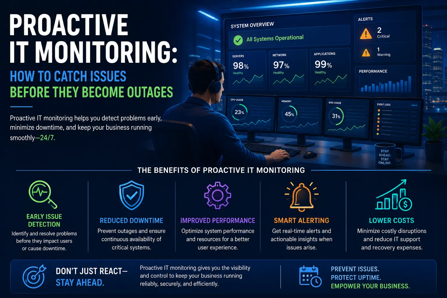 Proactive IT Monitoring: How to Catch Issues Before They Become Outages