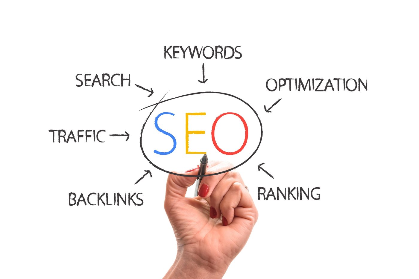 SEO Services in Bhilai, Chhattisgarh | Genius36 Technology