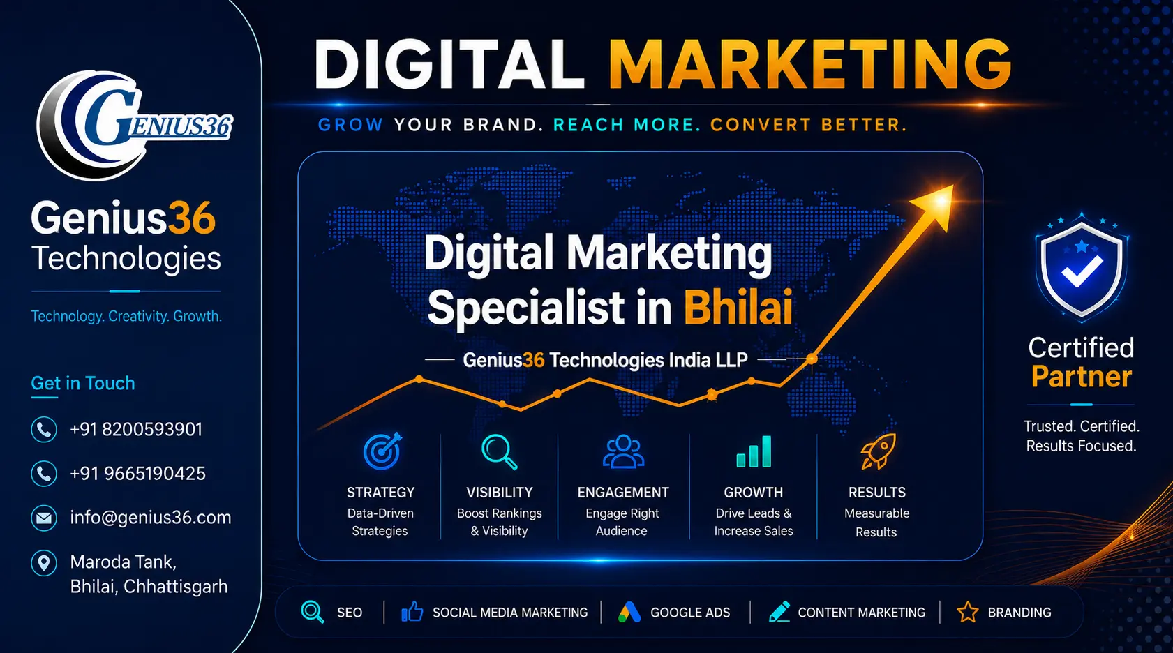 Digital Marketing services in Bhilai Chhattisgarh | Genius36