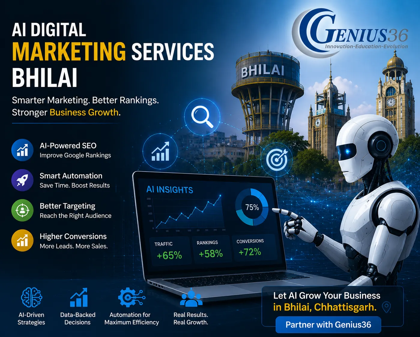 How AI Improves Google Rankings: A Complete Guide to AI Digital Marketing Services in Bhilai