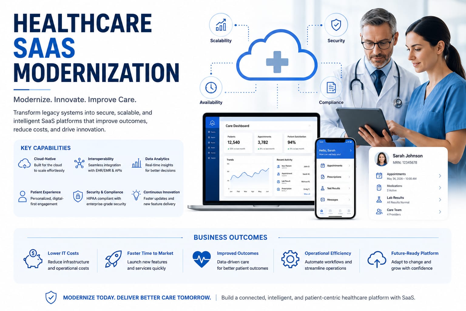 Healthcare SaaS Modernization